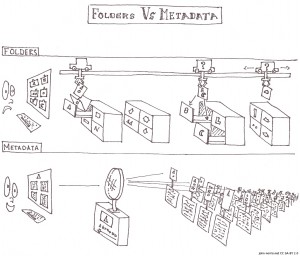 Folders and Metadata